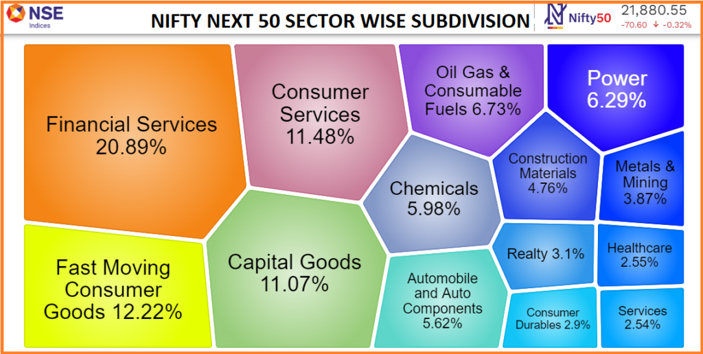 NIFTY NEXT 50